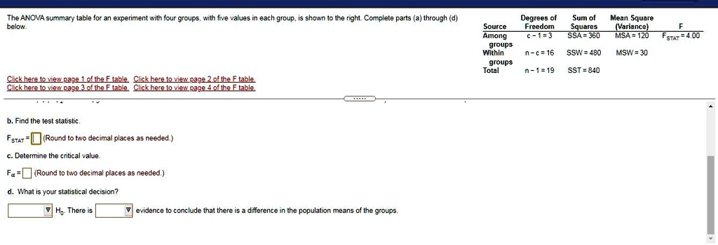 The ANOVA summary table for an experiment with four groups, with five ...