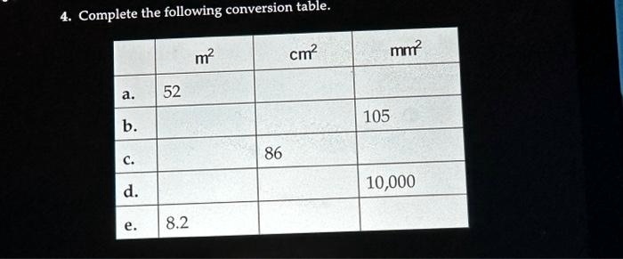 m2 to mm2 , mm2 to m2 