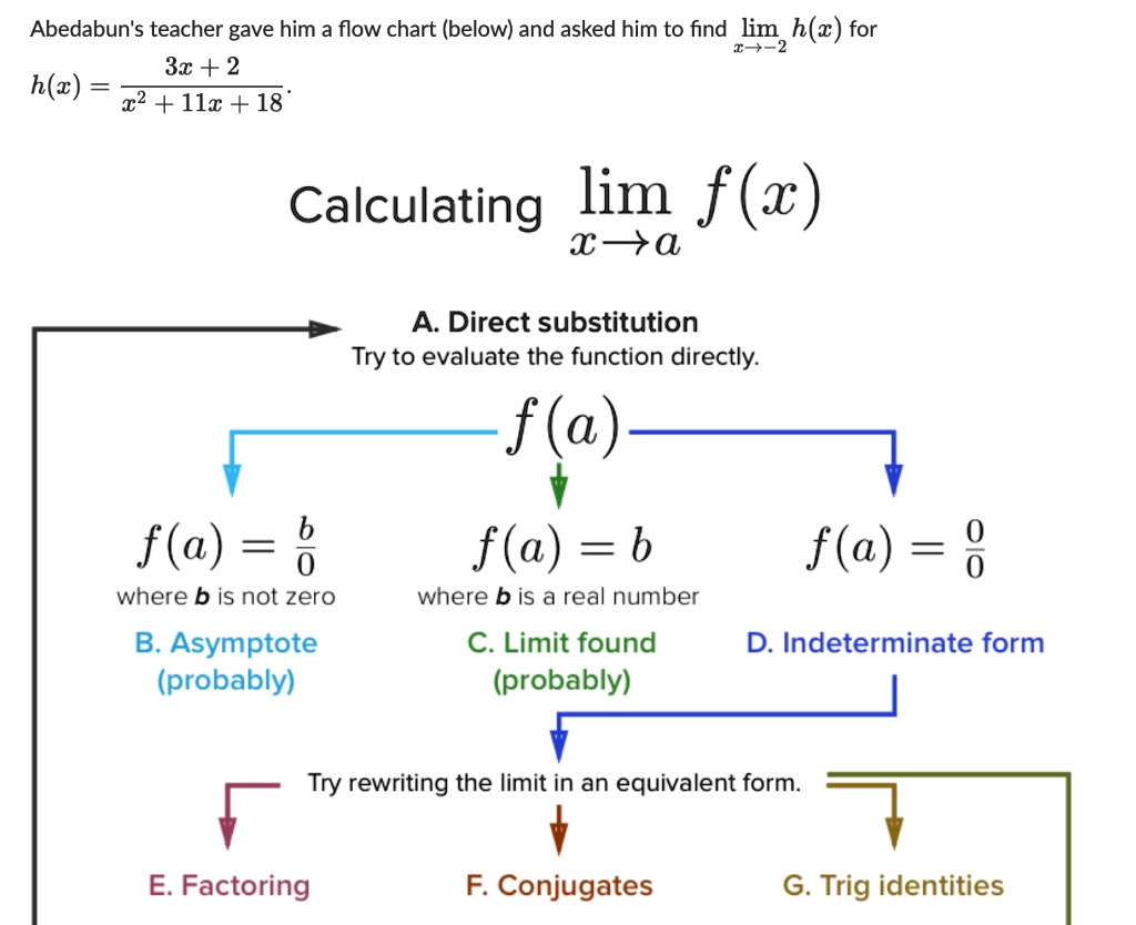 SOLVED: Abedabun's Teacher Gave Him A Flow Chart (below) And Asked Him ...