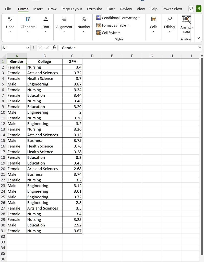 SOLVED: Use the accompanying Grade Point Averages data to find 80%, 95% ...