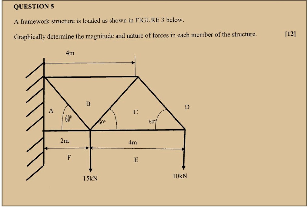 A framework structure is loaded as shown in FIGURE 3 below. [12 ...