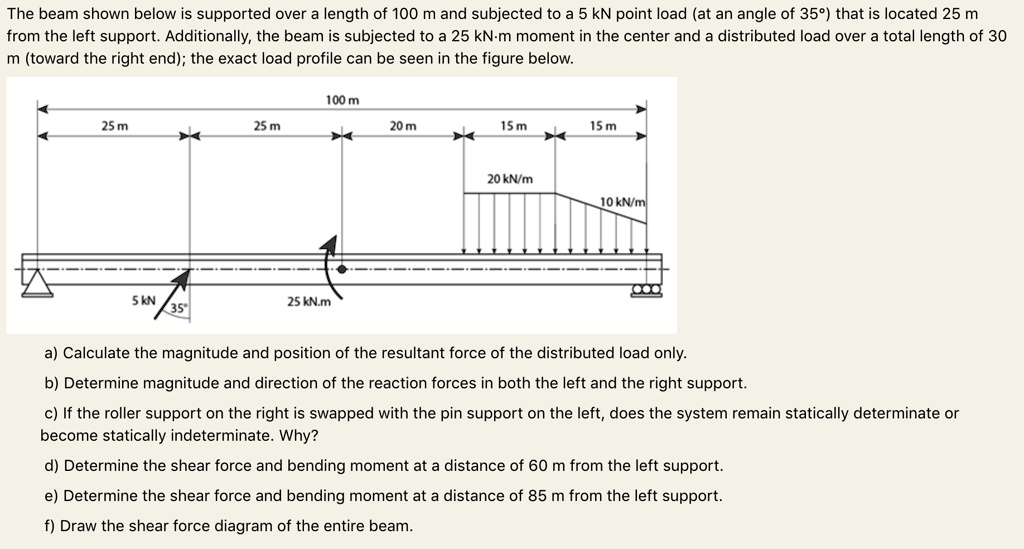 The beam shown below is supported over a length of 100 m and subjected to a 5 kN point load (at an angle of 35°) that is located 25 m from the left support. Additionally, the beam is subjected to a 25 kN·m moment in the center and a distributed load over a total length of 30 m (toward the right end); the exact load profile can be seen in the figure below.

100 m
25 m
25 m
20 m
15 m
15 m
20 kN/m
10 kN/m
5 kN
35°
25 kN·m

a) Calculate the magnitude and position of the resultant force of the distributed load only.
b) Determine magnitude and direction of the reaction forces in both the left and the right support.
c) If the roller support on the right is swapped with the pin support on the left, does the system remain statically determinate or become statically indeterminate? Why?
d) Determine the shear force and bending moment at a distance of 60 m from the left support.
e) Determine the shear force and bending moment at a distance of 85 m from the left support.
f) Draw the shear force diagram of the entire beam.