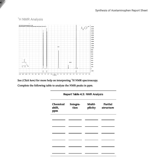 Solved Synthesis Of Acetaminophen Report Sheet 1h Nmr Analysis See Click Here For More Help