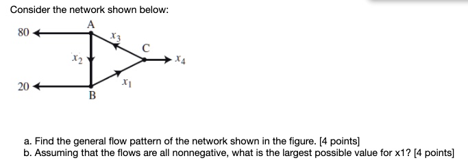 SOLVED: Consider The Network Shown Below 20 A. Find The General Flow ...