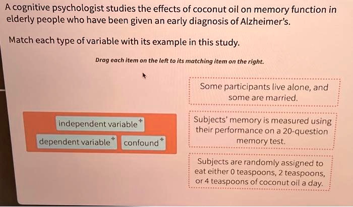 A cognitive psychologist studies the effects of coconut oil on memory function in
elderly people who have been given an early diagnosis of Alzheimer's.
Match each type of variable with its example in this study.
Drag each item on the left to its matching item on the right.
independent variable
+
dependent variable
+
confound
Some participants live alone, and
some are married.
Subjects' memory is measured using
their performance on a 20-question
memory test.
Subjects are randomly assigned to
eat either 0 teaspoons, 2 teaspoons,
or 4 teaspoons of coconut oil a day.