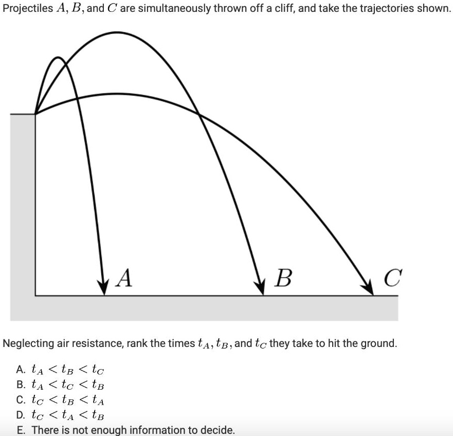 SOLVED: Projectiles A, B,and C Are Simultaneously Thrown Off A Cliff ...