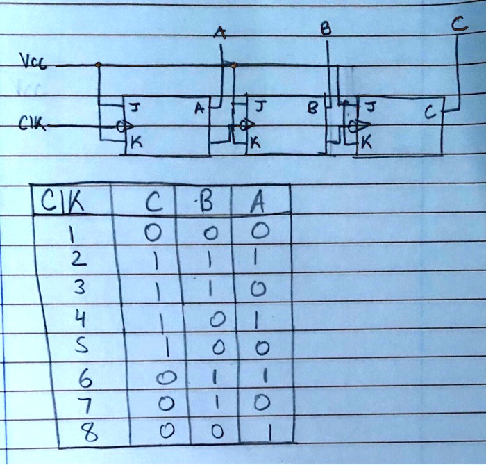 SOLVED: Draw the waveform diagram for this flip flop done... B C A A J ...