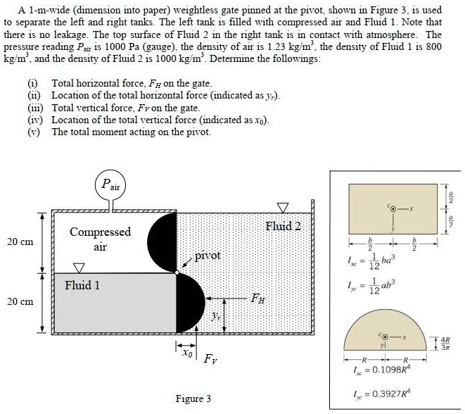 Weight Less Gate Models SOLVED: A 1-m-wide (dimension into paper) weightless gate pinned at the ...