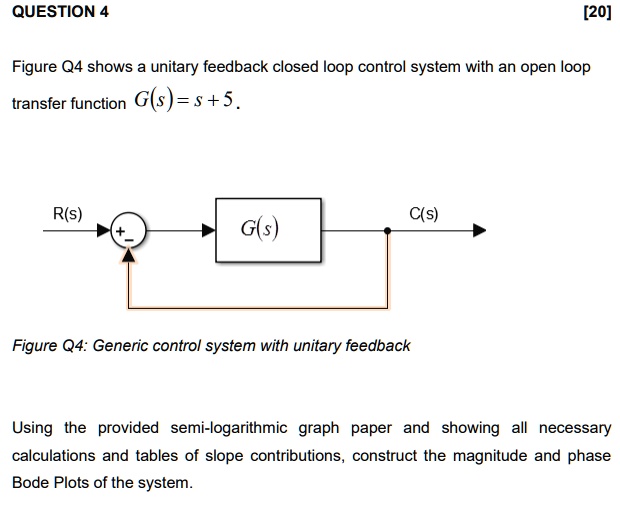 SOLVED: QUESTION 4 [20] Figure Q4 shows a unitary feedback closed loop ...