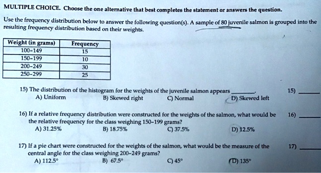 MULTIPLE CHOICE. Choose the one alternative that best completes the statement or answers the question.

Use the frequency distribution below to answer the following question(s). A sample of 80 juvenile salmon is grouped into the resulting frequency distribution based on their weights.

Weight (in grams) | Frequency
100-149 | 15
150-199 | 10
200-249 | 30
250-299 | 25

15) The distribution of the histogram for the weights of the juvenile salmon appears .
A) Uniform B) Skewed right C) Normal D) Skewed left

16) If a relative frequency distribution were constructed for the weights of the salmon, what would be the relative frequency for the class weighing 150-199 grams?
A) 31.25% B) 18.75% C) 37.5% D) 12.5%

17) If a pie chart were constructed for the weights of the salmon, what would be the measure of the central angle for the class weighing 200-249 grams?
A) 112.5° B) 67.5° C) 45° D) 135°