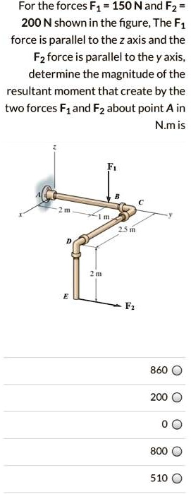 SOLVED: For the forces F1 = 150 N and F2 = 200 N shown in the figure ...