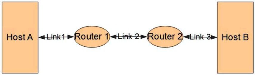 SOLVED Consider A Packet switched Network As Shown In The Figure Below solved-consider-a-packet-switched-network-as-shown-in-the-figure-below