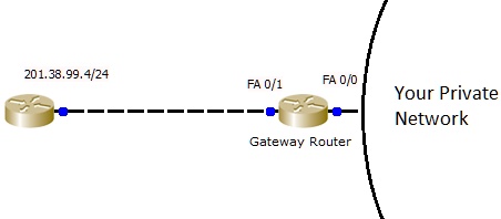 SOLVED: You are working in an organization that have a private network