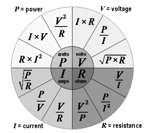 Electrical Power Formula With Resistance