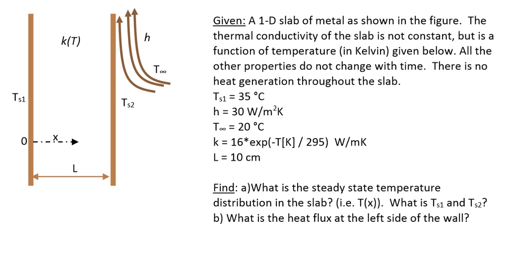 SOLVED: Given: A 1-D slab of metal as shown in the figure. The thermal ...