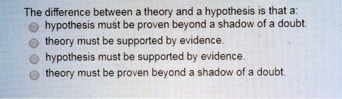 hypothesis must be supported by evidence