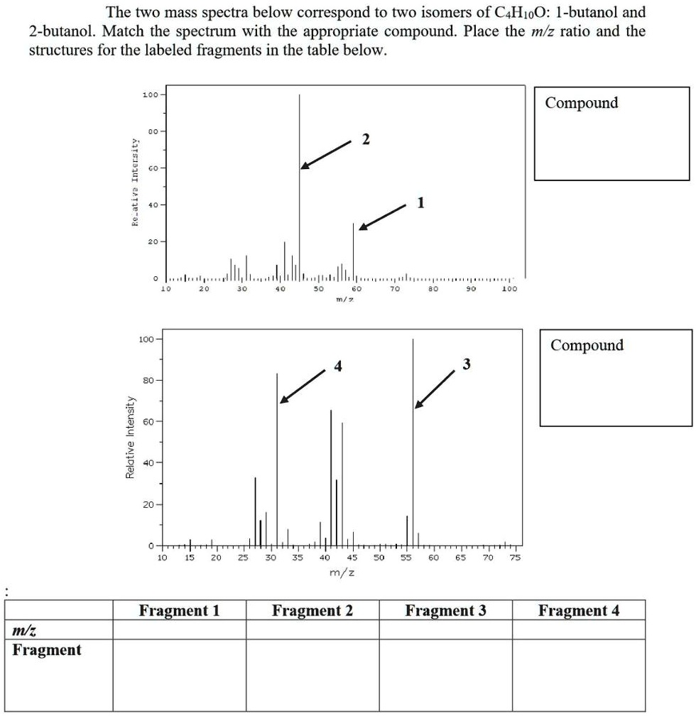 Solved The Two Mass Spectra Below Correspond To Two Isomers Of Cah10o [n Butanol And 2 Butanol