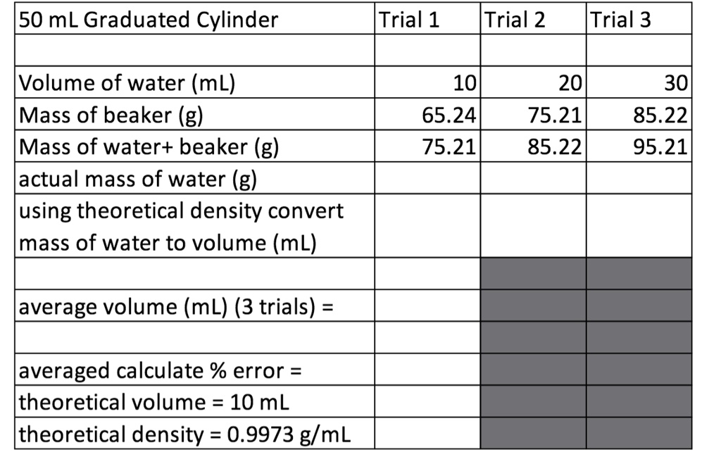 SOLVED 50mL Graduated Cylinder Trial 1 Trial 2 Trial 3 Volume of water