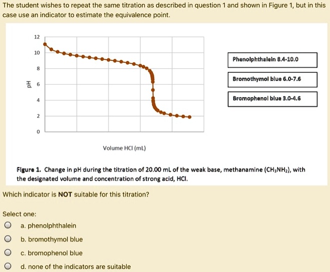 SOLVED The student wishes to repeat the same titration as described