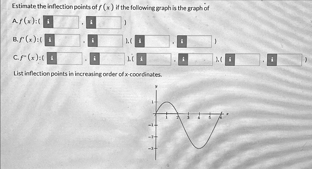 Estimate the inflection points of f (x) if the following graph is the graph of
A. f(x):(
)
B. f'(x):(
),(
)
C. f" (x):(
),(
), (
)
List inflection points in increasing order of x-coordinates.