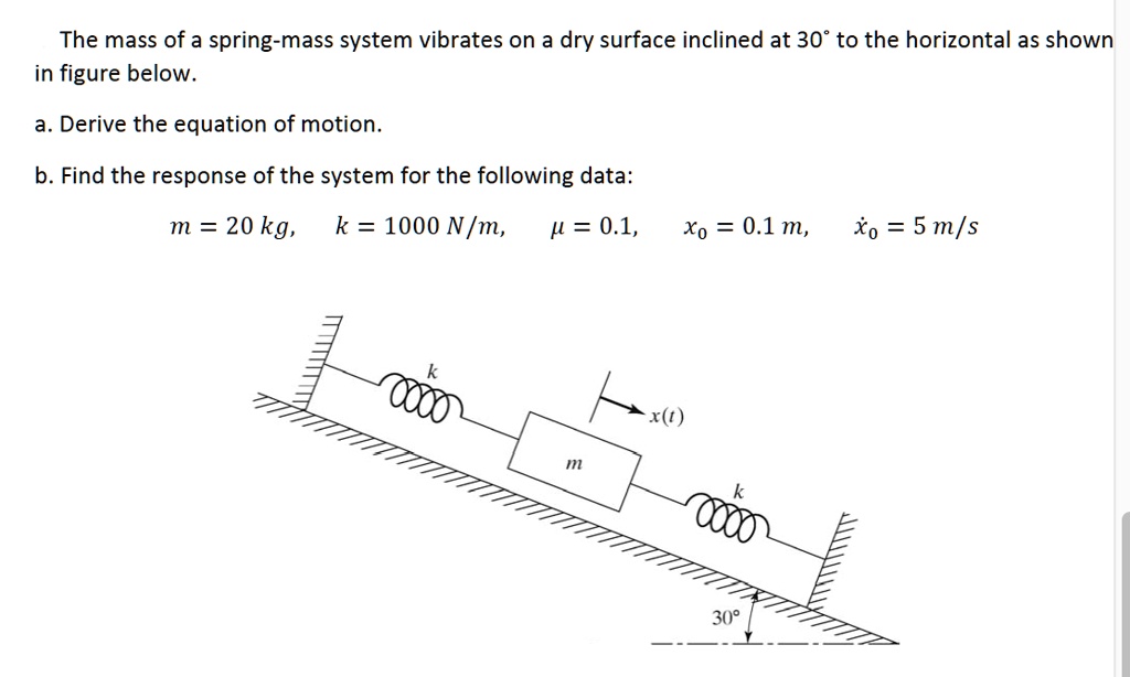 the mass of a spring mass system vibrates on a dry surface inclined at ...