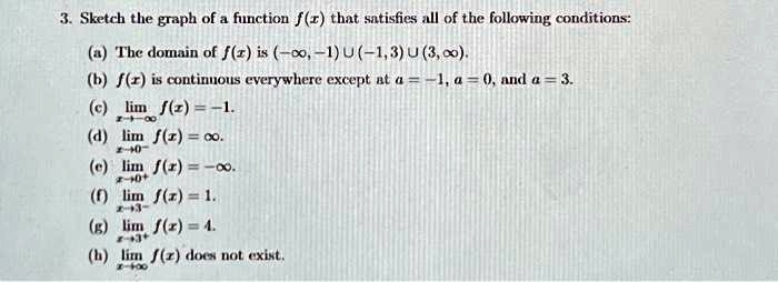 3 sketch the graph of a function fx that satisfies all of the following conditions a the domain of fx is 1 u 1 3 u 3 b fx is continuous everywhere except at x 1 x 0 and x 3 c lim fx 12418 d  21873