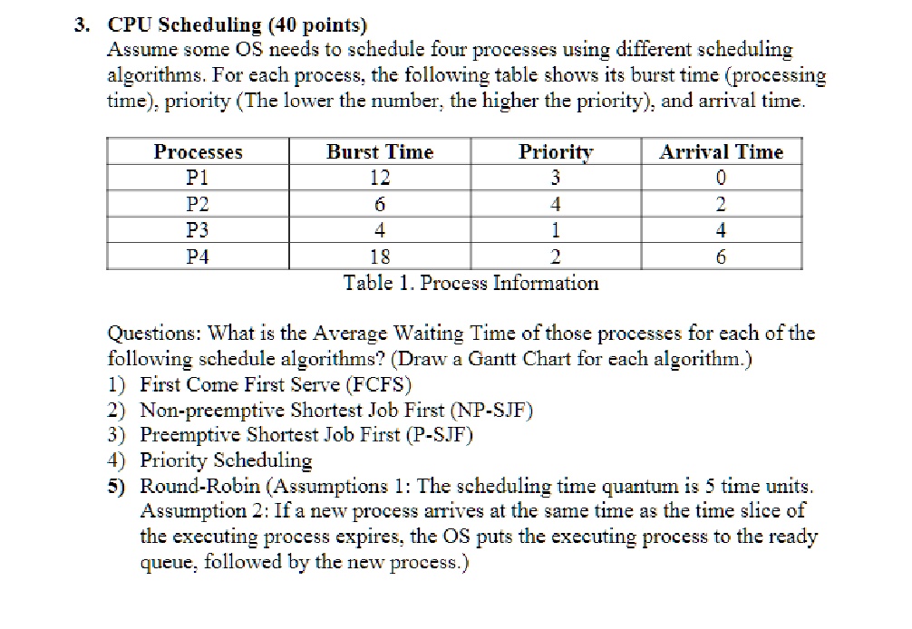 CPU Scheduling (40 points) Assume some OS needs to schedule four