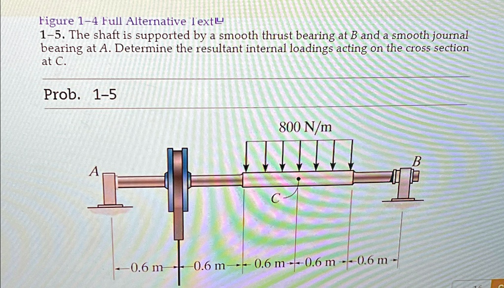 Figure 1-4 Full Alternative Text 1-5. The shaft is supported by a ...