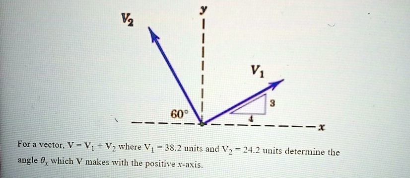 y v2 v1 60 3 4 for a vector v v1 v2 where v1 382 units and v2 242 units ...