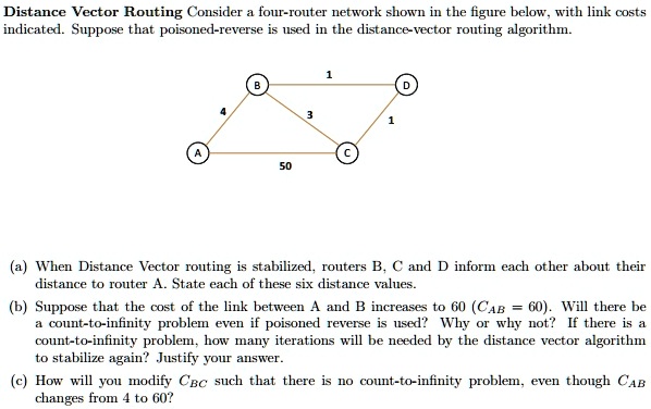 SOLVED: hook Distance Vector Routing Consider a four-router network ...