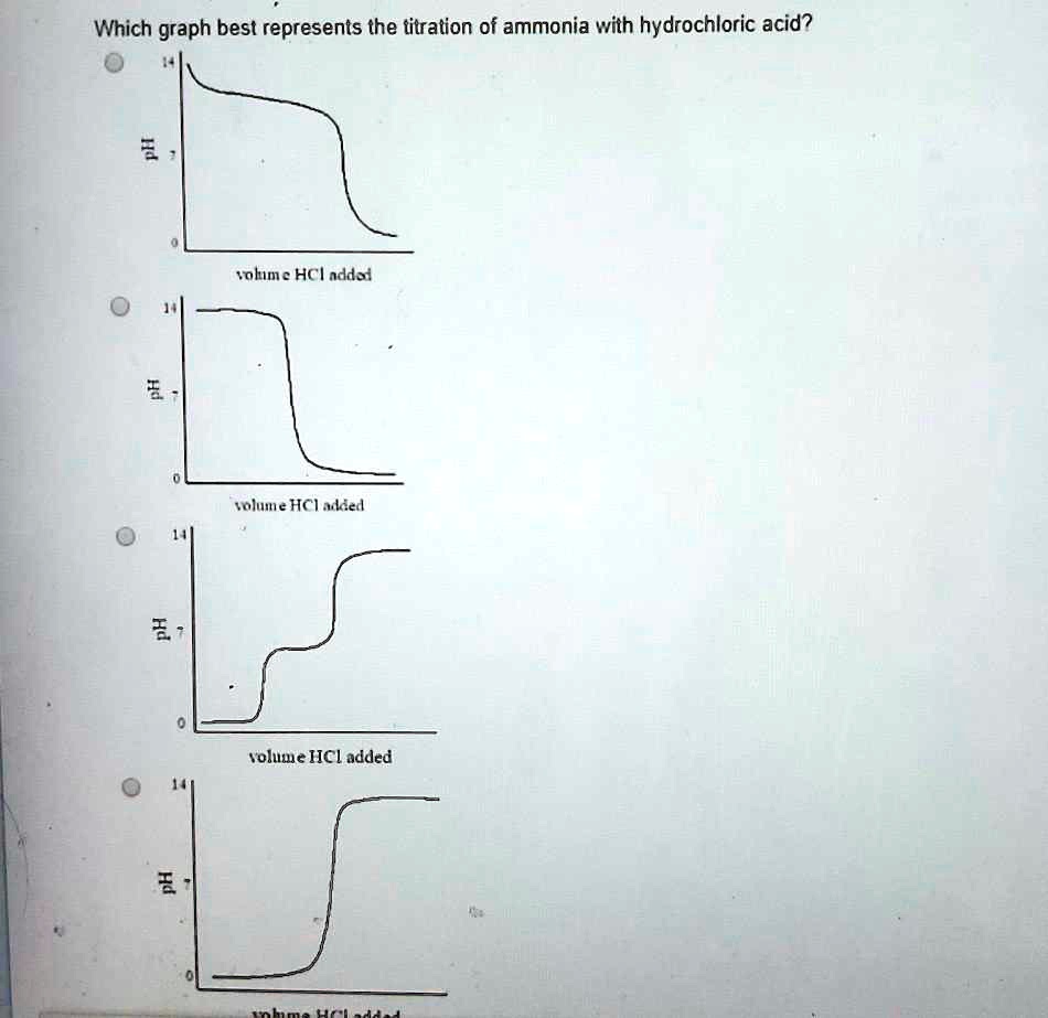 SOLVEDWhich graph best represents the titration of ammonia with