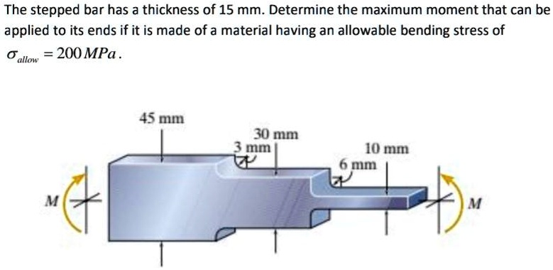 SOLVED: The Stepped Bar Has A Thickness Of 15 Mm.Determine The Maximum ...