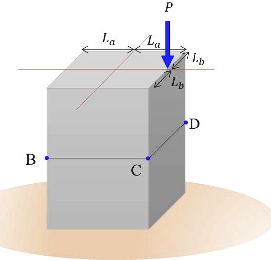 A perpendicular force P is applied to the rectangular member as shown ...