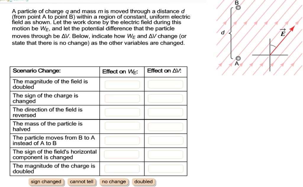 a particle of charge q and mass m is moved through a distance d from ...