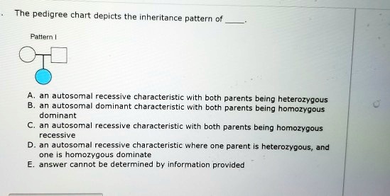 Solved The Pedigree Chart Depicts The Inheritance Pattern Of Patem