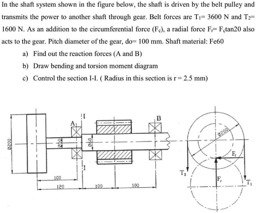 SOLVED "How to can I solve this step by step? In the shaft system