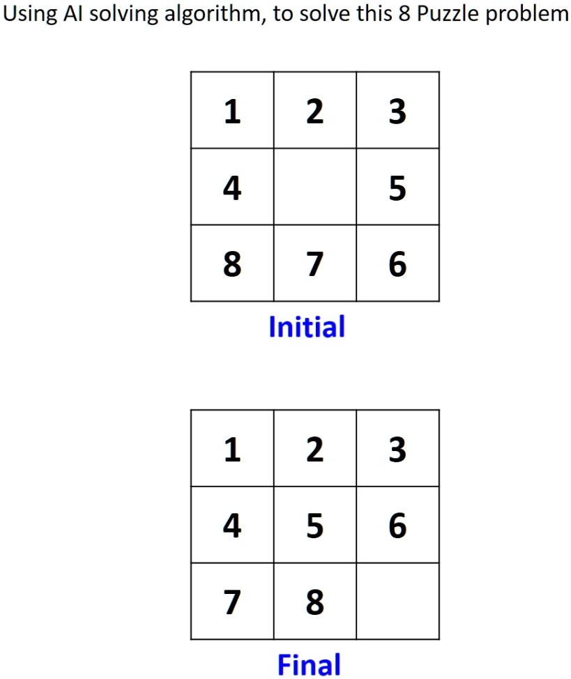 SOLVED: Using Al solving algorithm, to solve this 8 Puzzle problem 1 2 ...