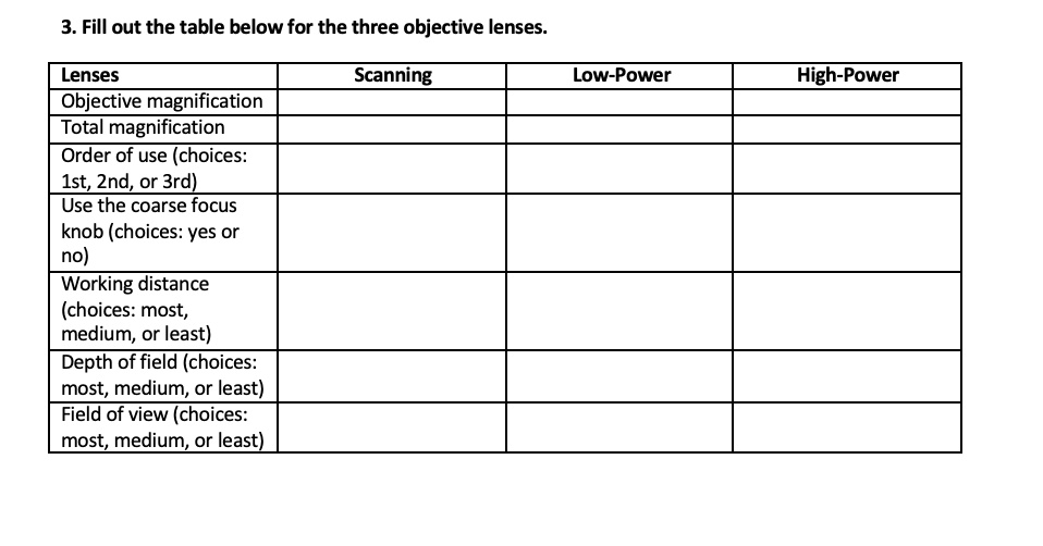 3. Fill out the table below for the three objective lenses.
Lenses Scanning Low-Power High-Power
Objective magnification
Total magnification
Order of use (choices: 1st, 2nd, or 3rd)
Use the coarse focus knob (choices: yes or no)
Working distance (choices: most, medium, or least)
Depth of field (choices: most, medium, or least)
Field of view (choices: most, medium, or least)
