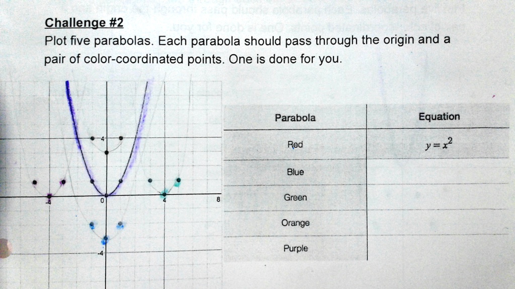 solved-how-can-i-turn-a-parabola-into-an-equation-please-be-specific