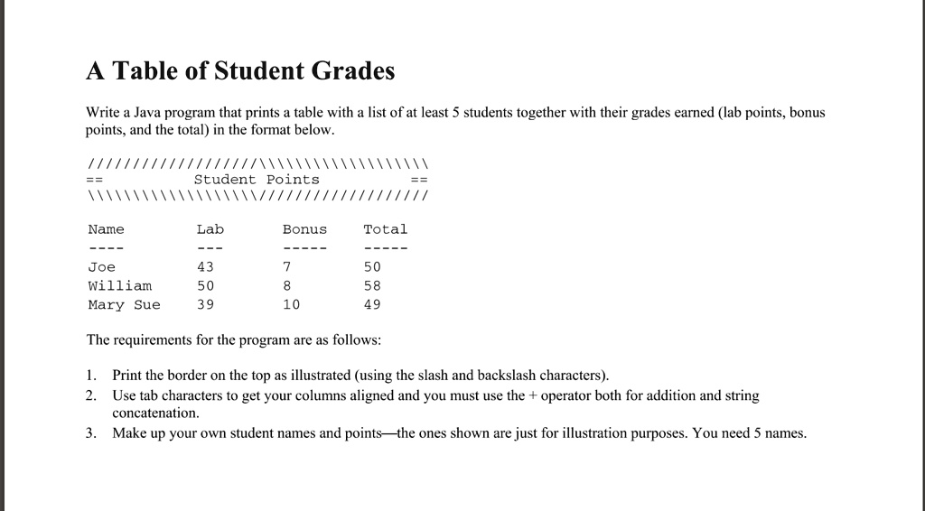 A Table of Student Grades Write a Java program that prints a table with ...