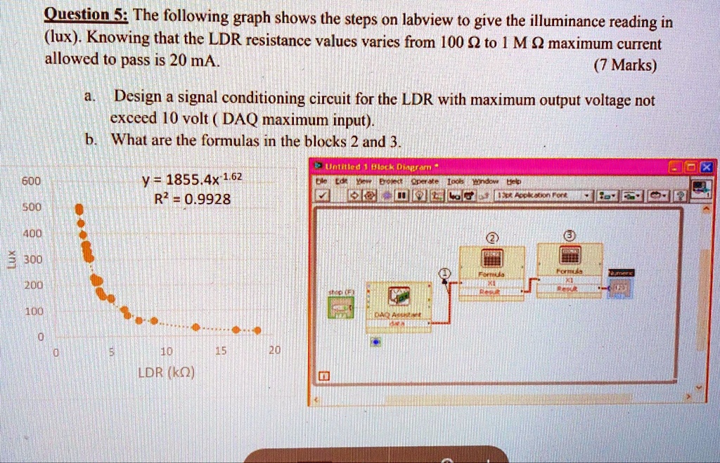 SOLVED Question 5 The following graph shows the steps on LabVIEW to