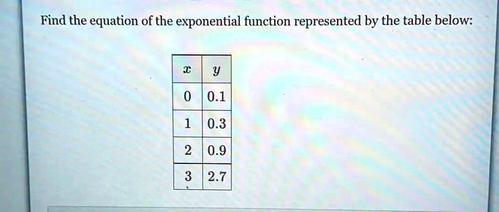 Exponential Function Table Problems Find the equation of the exponential function represented by...