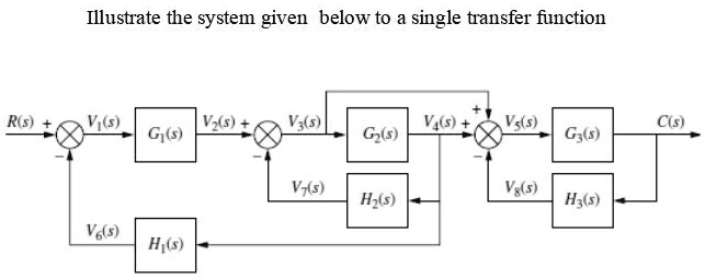 SOLVED: Illustrate the system given below to a single transfer function ...