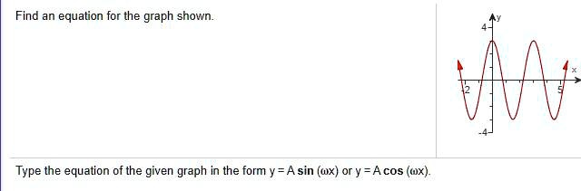 SOLVED: Find an equation for the graph shown Type the equation of the ...