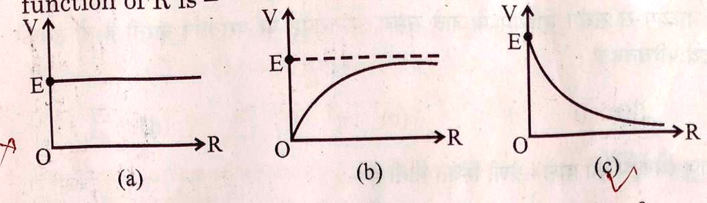 function of R is - V E O ?R (a) V E O ?R (b) V E O ?R (c)