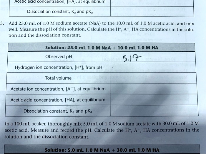 Acetic acid concentration, [HA], at equilibrium Dissociation constant