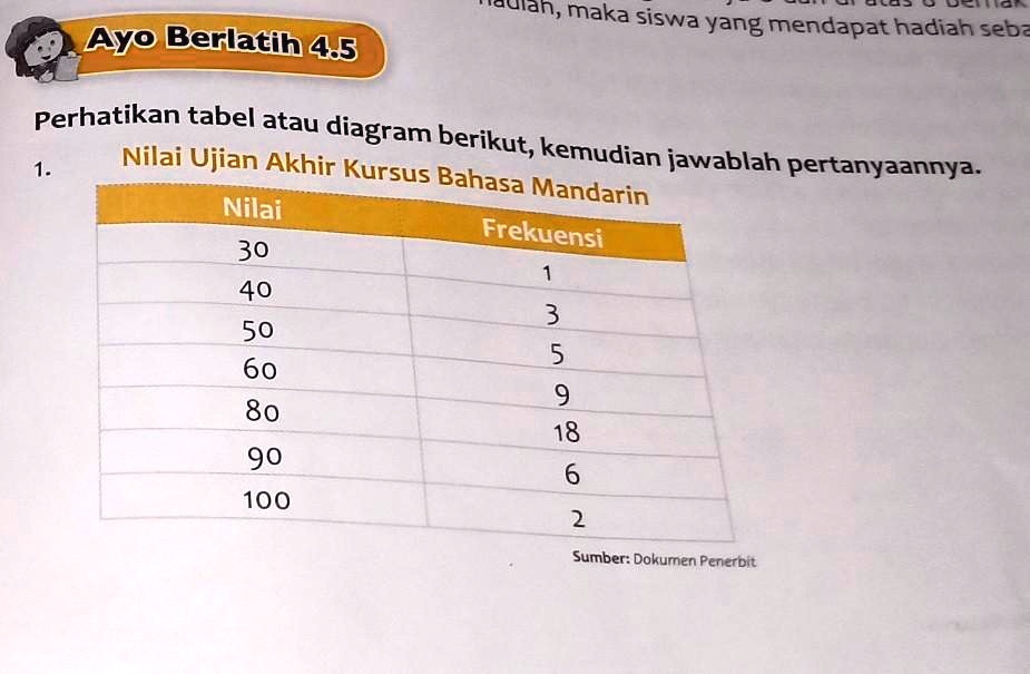 SOLVED: Soall! A. Berapa Orang Peserta Yang Nilainya 80?B.berapa Nilai ...