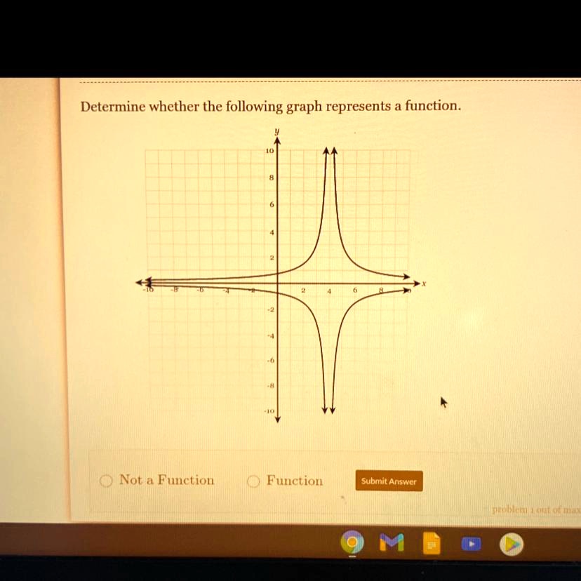 Solved Determine Whether The Following Graph Represents A Function Ill Mark Brainlist 7783