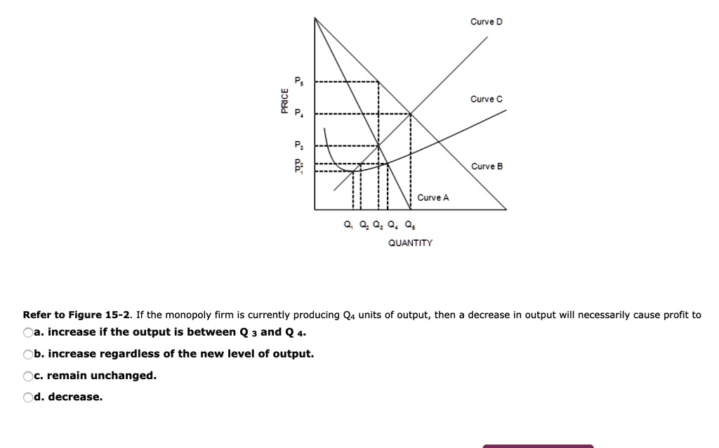 PRICE Curve D P Curve C P P Curve A QQQQQ QUANTITY Curve B Refer to ...