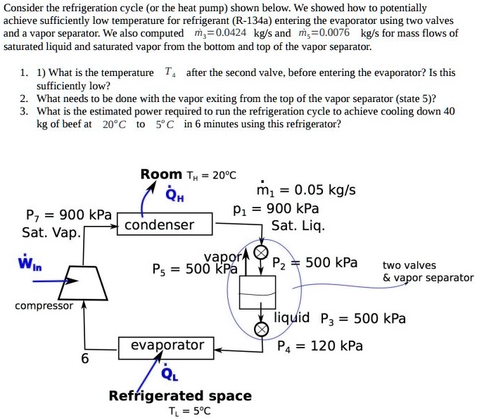 SOLVED Consider the refrigeration cycle (or the heat pump) shown below